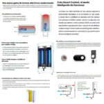 Termo eléctrico - TERMO STANDARD, CTRH-80-REV CATA, 73 l, Blanco - Imagen 3