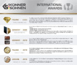 KÖNNER Generador de energía - KÖNNER & SÖHNEN KS 9100HDE-1/3 ATSR - Imagen 5