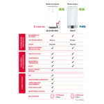 VELIS Termo Eléctrico - VELIS PRO WIFI 50 ES EU + INSTAFIX ARISTON, 50 l, Blanco - Imagen 6