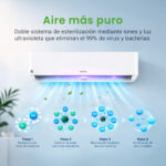 ROINTE Aire acondicionado Split 1 x 1 - ROINTE RX20, Función Inverter, Blanco - Imagen 7
