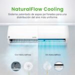 ROINTE Aire acondicionado Split 1 x 1 - ROINTE RX20, Función Inverter, Blanco - Imagen 3